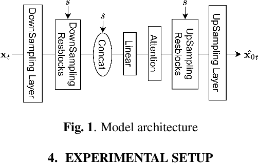 Figure 2 for Diffusion Conditional Expectation Model for Efficient and Robust Target Speech Extraction