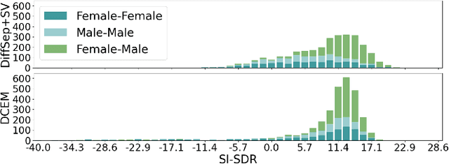 Figure 3 for Diffusion Conditional Expectation Model for Efficient and Robust Target Speech Extraction