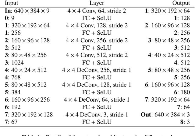 Figure 1 for Deep scene-scale material estimation from multi-view indoor captures