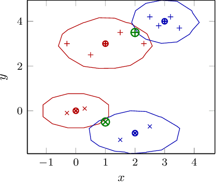 Figure 1 for Leveraging feature communication in federated learning for remote sensing image classification