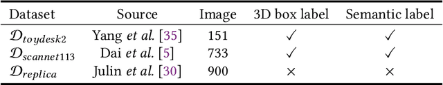 Figure 2 for Neural Implicit Field Editing Considering Object-environment Interaction