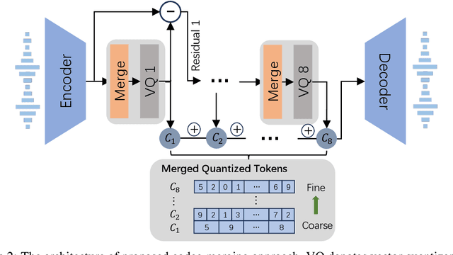 Figure 3 for VALL-E R: Robust and Efficient Zero-Shot Text-to-Speech Synthesis via Monotonic Alignment