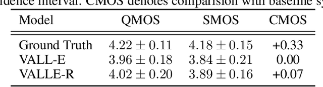 Figure 4 for VALL-E R: Robust and Efficient Zero-Shot Text-to-Speech Synthesis via Monotonic Alignment