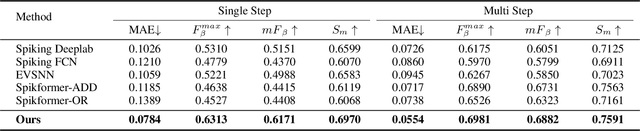 Figure 4 for Finding Visual Saliency in Continuous Spike Stream