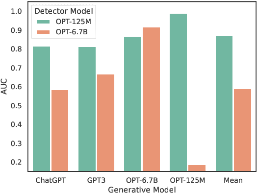 Figure 2 for Smaller Language Models are Better Black-box Machine-Generated Text Detectors