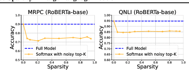 Figure 3 for Learn To be Efficient: Build Structured Sparsity in Large Language Models