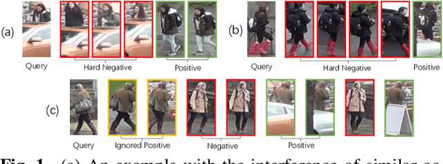 Figure 1 for Part Representation Learning with Teacher-Student Decoder for Occluded Person Re-identification