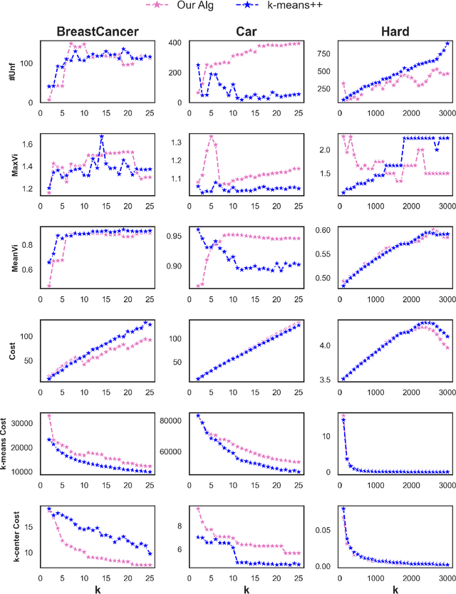 Figure 4 for Constant Approximation for Individual Preference Stable Clustering