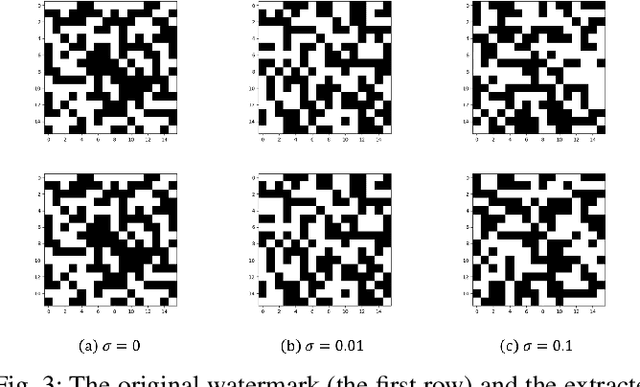 Figure 3 for Tokenized Model: A Blockchain-Empowered Decentralized Model Ownership Verification Platform