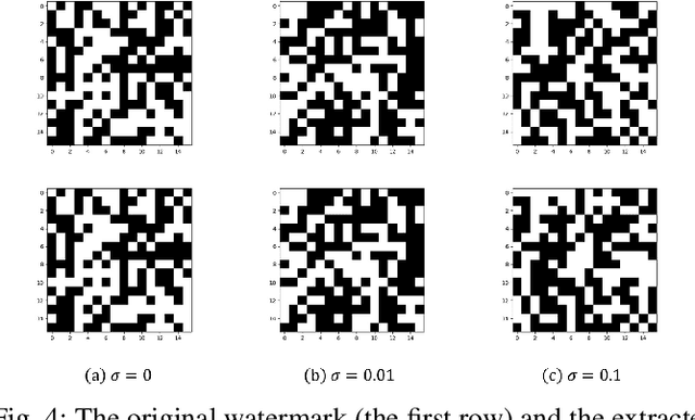 Figure 4 for Tokenized Model: A Blockchain-Empowered Decentralized Model Ownership Verification Platform