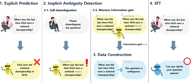 Figure 3 for Aligning Language Models to Explicitly Handle Ambiguity