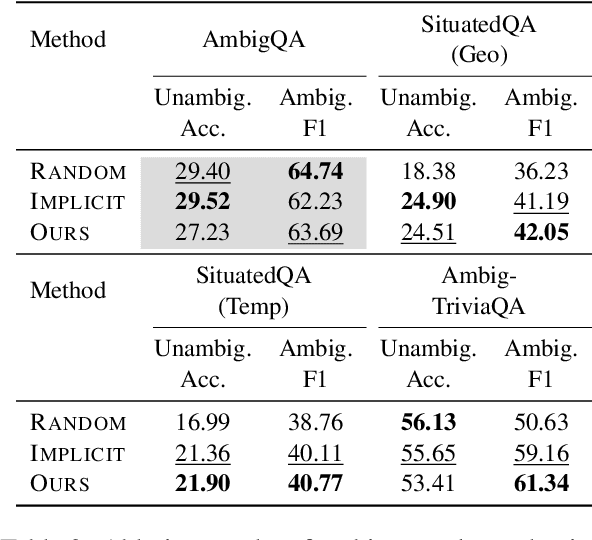 Figure 4 for Aligning Language Models to Explicitly Handle Ambiguity