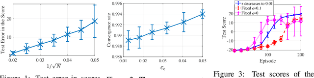 Figure 3 for On the Convergence and Sample Complexity Analysis of Deep Q-Networks with $ε$-Greedy Exploration