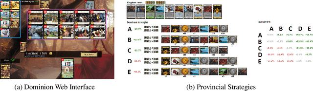 Figure 1 for Dominion: A New Frontier for AI Research