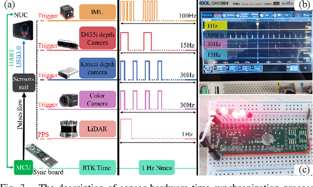 Figure 2 for TAIL: A Terrain-Aware Multi-Modal SLAM Dataset for Robot Locomotion in Deformable Granular Environments