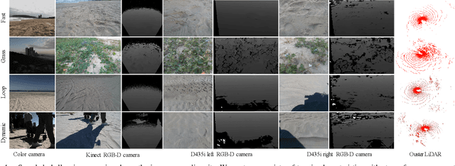 Figure 3 for TAIL: A Terrain-Aware Multi-Modal SLAM Dataset for Robot Locomotion in Deformable Granular Environments