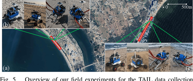 Figure 4 for TAIL: A Terrain-Aware Multi-Modal SLAM Dataset for Robot Locomotion in Deformable Granular Environments