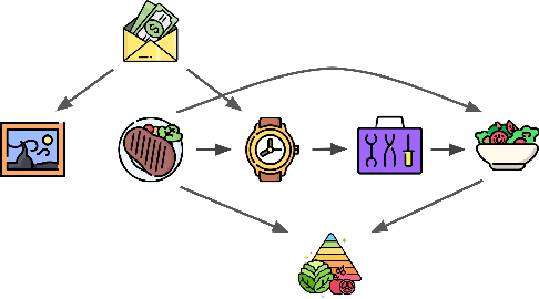 Figure 1 for Detecting and Identifying Selection Structure in Sequential Data