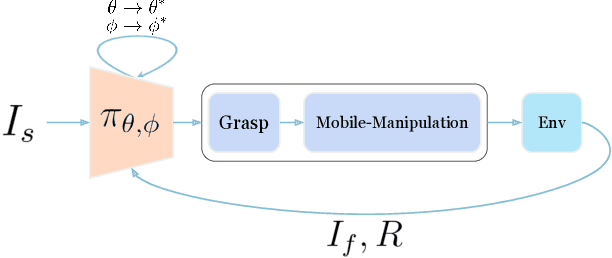 Figure 1 for Adaptive Mobile Manipulation for Articulated Objects In the Open World