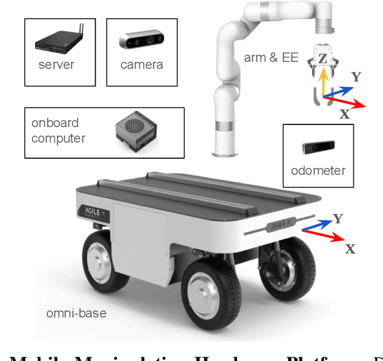 Figure 2 for Adaptive Mobile Manipulation for Articulated Objects In the Open World