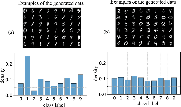 Figure 4 for Preserving Privacy in GANs Against Membership Inference Attack