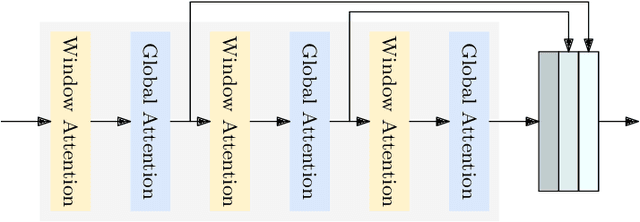 Figure 3 for LW-DETR: A Transformer Replacement to YOLO for Real-Time Detection