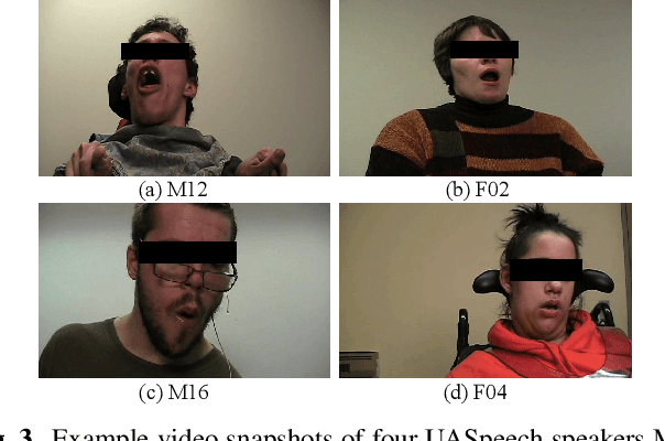 Figure 4 for Exploiting Audio-Visual Features with Pretrained AV-HuBERT for Multi-Modal Dysarthric Speech Reconstruction