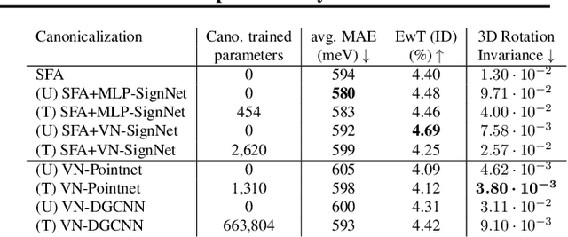 Figure 1 for Improving Molecular Modeling with Geometric GNNs: an Empirical Study