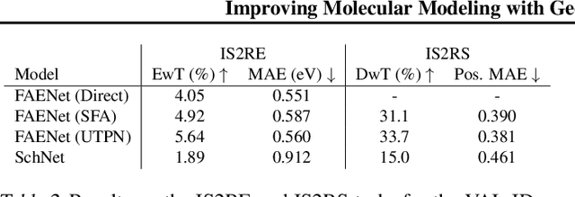 Figure 3 for Improving Molecular Modeling with Geometric GNNs: an Empirical Study