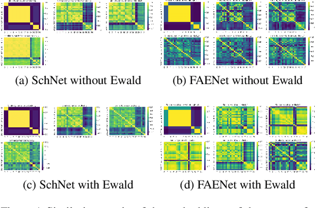 Figure 2 for Improving Molecular Modeling with Geometric GNNs: an Empirical Study