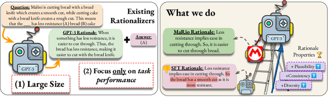 Figure 1 for Tailoring Self-Rationalizers with Multi-Reward Distillation
