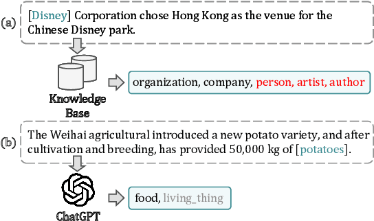 Figure 1 for Learning to Correct Noisy Labels for Fine-Grained Entity Typing via Co-Prediction Prompt Tuning