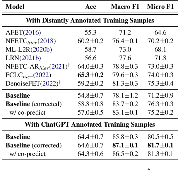 Figure 4 for Learning to Correct Noisy Labels for Fine-Grained Entity Typing via Co-Prediction Prompt Tuning