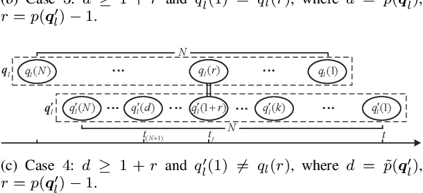 Figure 3 for Timeliness of Status Update System: The Effect of Parallel Transmission Using Heterogeneous Updating Devices