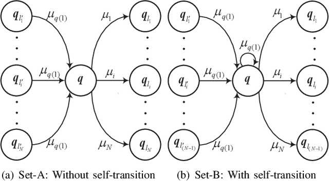 Figure 4 for Timeliness of Status Update System: The Effect of Parallel Transmission Using Heterogeneous Updating Devices