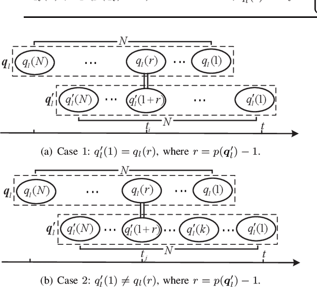 Figure 2 for Timeliness of Status Update System: The Effect of Parallel Transmission Using Heterogeneous Updating Devices