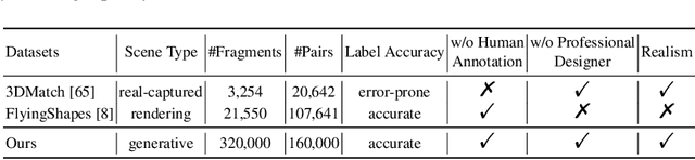 Figure 2 for PointRegGPT: Boosting 3D Point Cloud Registration using Generative Point-Cloud Pairs for Training