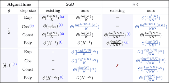 Figure 1 for A Generalized Version of Chung's Lemma and its Applications