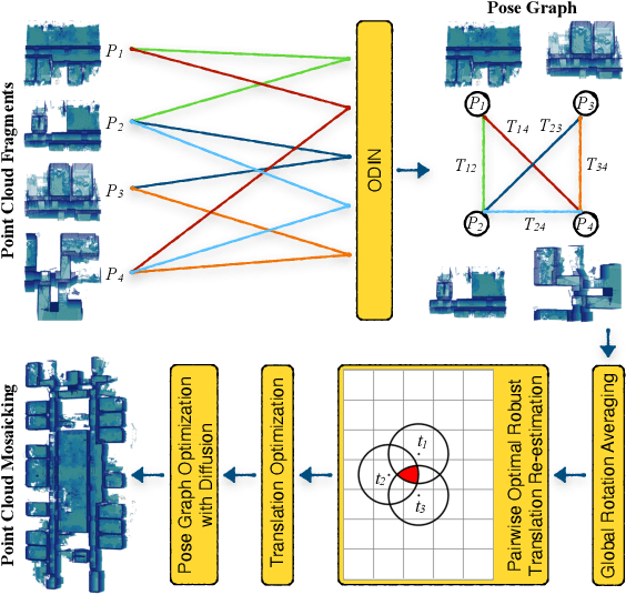 Figure 1 for Multiway Point Cloud Mosaicking with Diffusion and Global Optimization