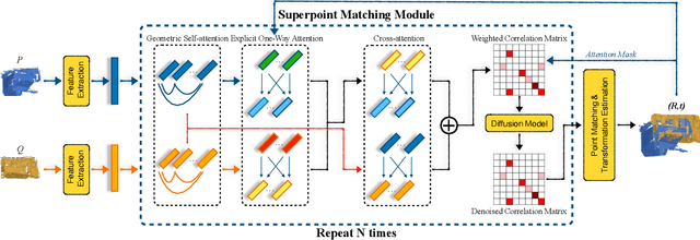 Figure 3 for Multiway Point Cloud Mosaicking with Diffusion and Global Optimization