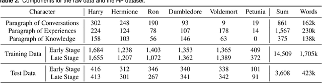 Figure 4 for PersLLM: A Personified Training Approach for Large Language Models