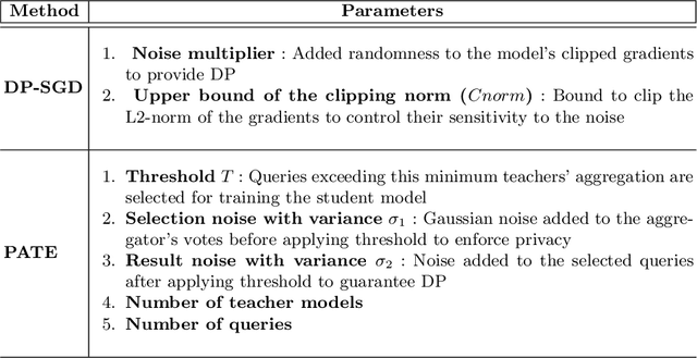 Figure 1 for Does Differential Privacy Prevent Backdoor Attacks in Practice?