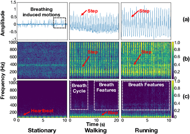 Figure 2 for RespEar: Earable-Based Robust Respiratory Rate Monitoring