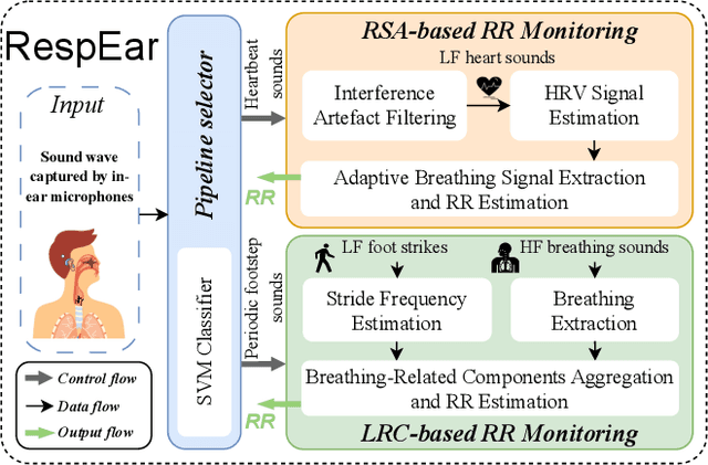 Figure 3 for RespEar: Earable-Based Robust Respiratory Rate Monitoring