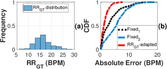 Figure 4 for RespEar: Earable-Based Robust Respiratory Rate Monitoring