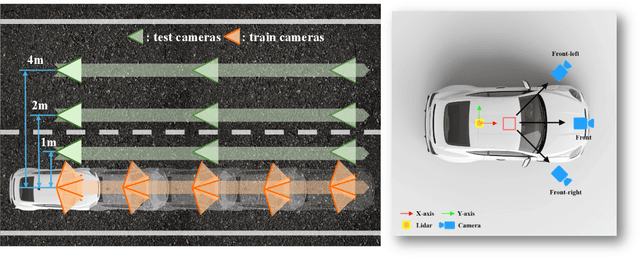 Figure 3 for XLD: A Cross-Lane Dataset for Benchmarking Novel Driving View Synthesis