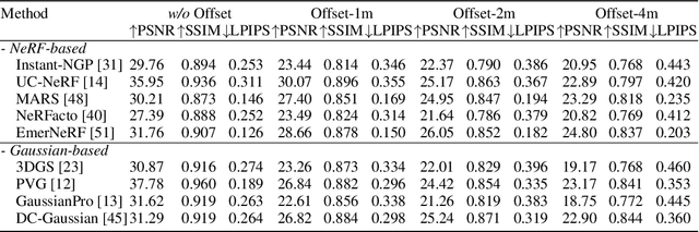 Figure 2 for XLD: A Cross-Lane Dataset for Benchmarking Novel Driving View Synthesis