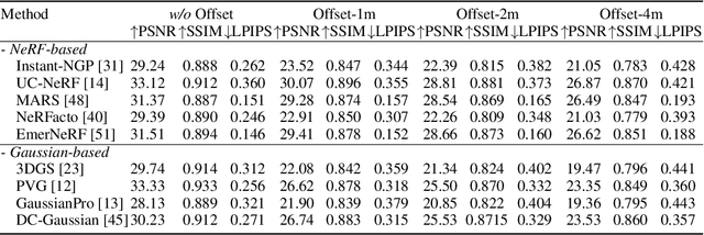 Figure 4 for XLD: A Cross-Lane Dataset for Benchmarking Novel Driving View Synthesis