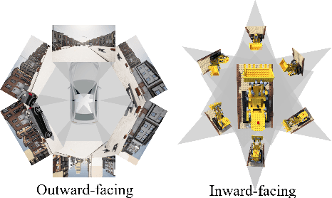 Figure 2 for 6Img-to-3D: Few-Image Large-Scale Outdoor Driving Scene Reconstruction