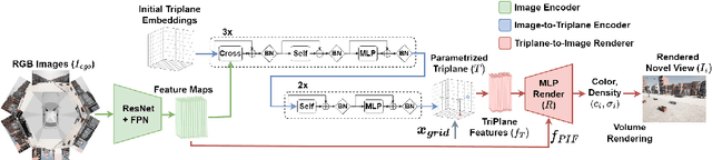 Figure 4 for 6Img-to-3D: Few-Image Large-Scale Outdoor Driving Scene Reconstruction